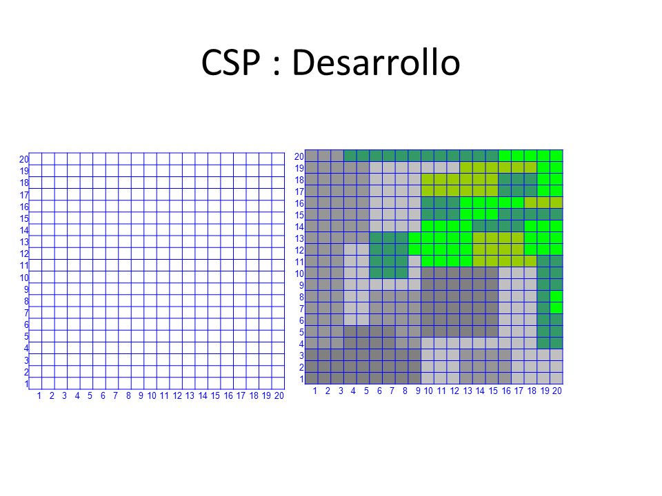 CSP : Desarrollo