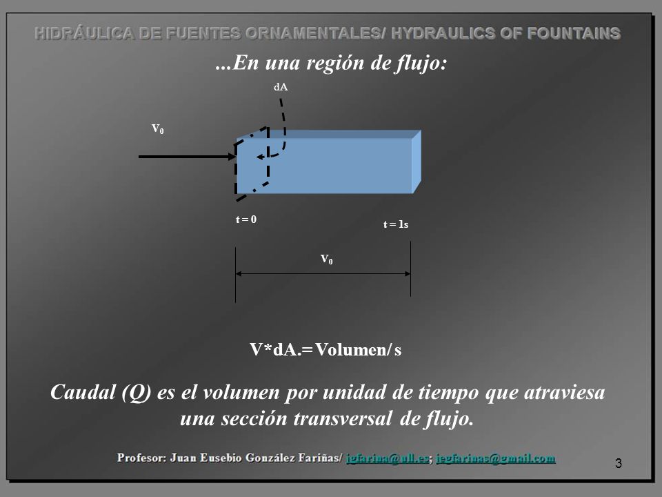 ...En una región de flujo: dA. V0. t = 0. t = 1s. V0. V*dA.= Volumen/ s.