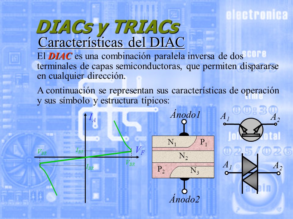 DIACs y TRIACs Características del DIAC