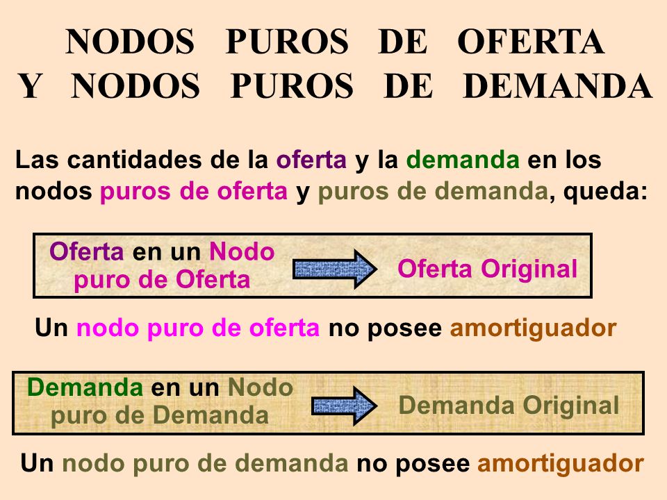 NODOS PUROS DE OFERTA Y NODOS PUROS DE DEMANDA