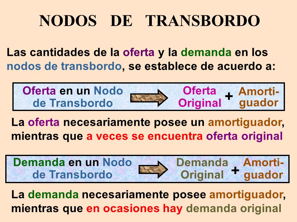 Oferta en un Nodo de Transbordo Demanda en un Nodo de Transbordo