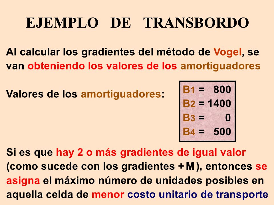 EJEMPLO DE TRANSBORDO Al calcular los gradientes del método de Vogel, se van obteniendo los valores de los amortiguadores.