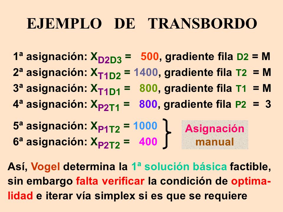 EJEMPLO DE TRANSBORDO 1ª asignación: XD2D3 = 500, gradiente fila D2 = M. 2ª asignación: XT1D2 = 1400, gradiente fila T2 = M.