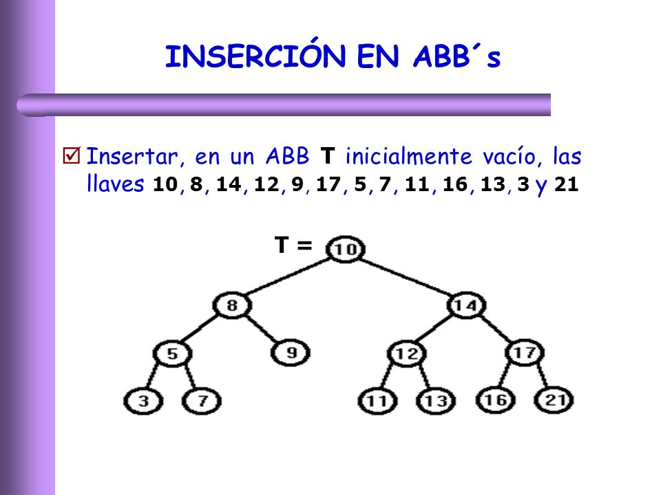 INSERCIÓN EN ABB´s Insertar, en un ABB T inicialmente vacío, las llaves 10, 8, 14, 12, 9, 17, 5, 7, 11, 16, 13, 3 y 21.