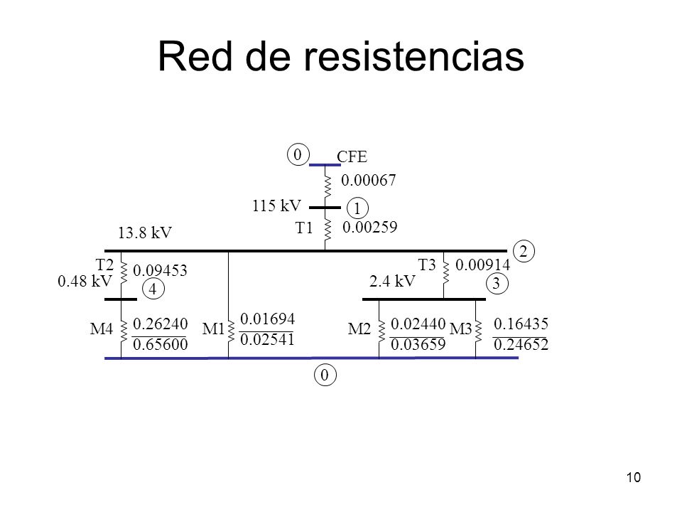 Red de resistencias CFE kV 1 T kV 2 T2 T3
