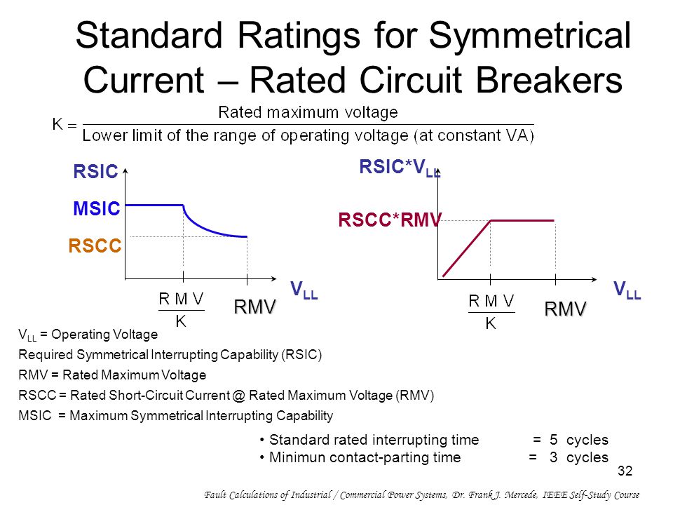 Standard Ratings for Symmetrical Current – Rated Circuit Breakers