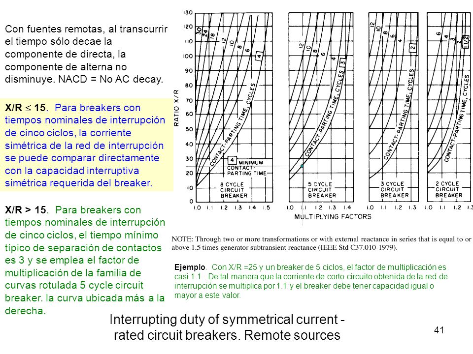Con fuentes remotas, al transcurrir el tiempo sólo decae la componente de directa, la componente de alterna no disminuye. NACD = No AC decay.