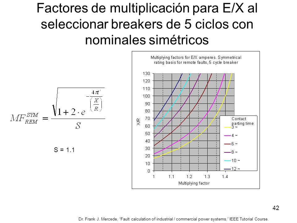 Factores de multiplicación para E/X al seleccionar breakers de 5 ciclos con nominales simétricos