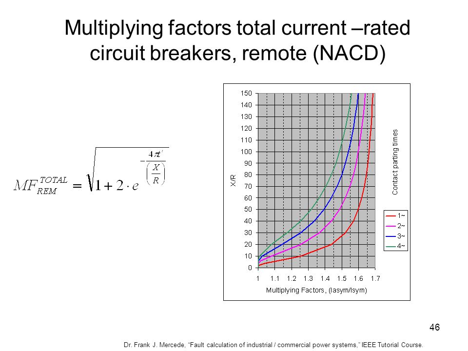 Multiplying factors total current –rated circuit breakers, remote (NACD)