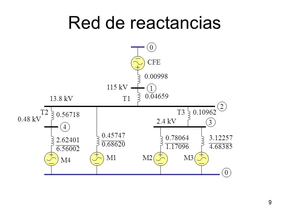 Red de reactancias CFE kV kV T1 2 T2 T3