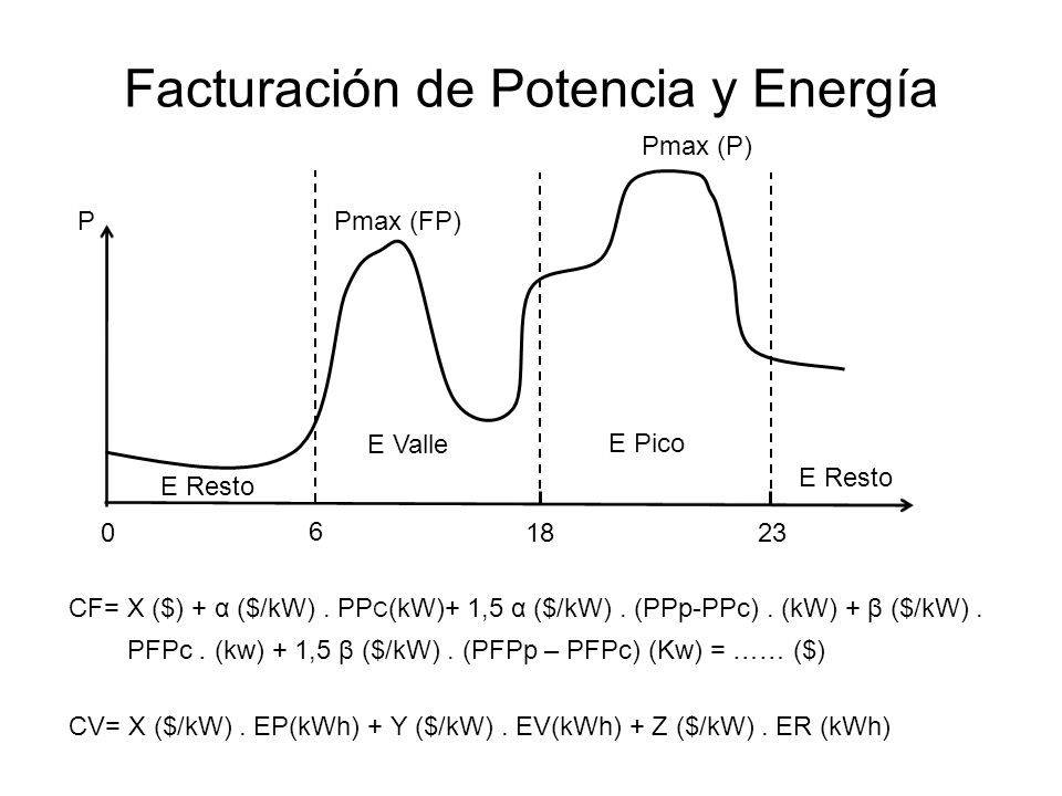 Facturación de Potencia y Energía