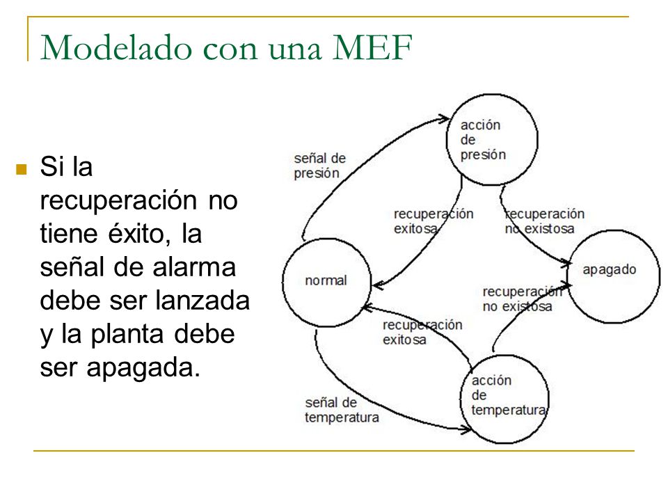 Modelado con una MEF Si la recuperación no tiene éxito, la señal de alarma debe ser lanzada y la planta debe ser apagada.