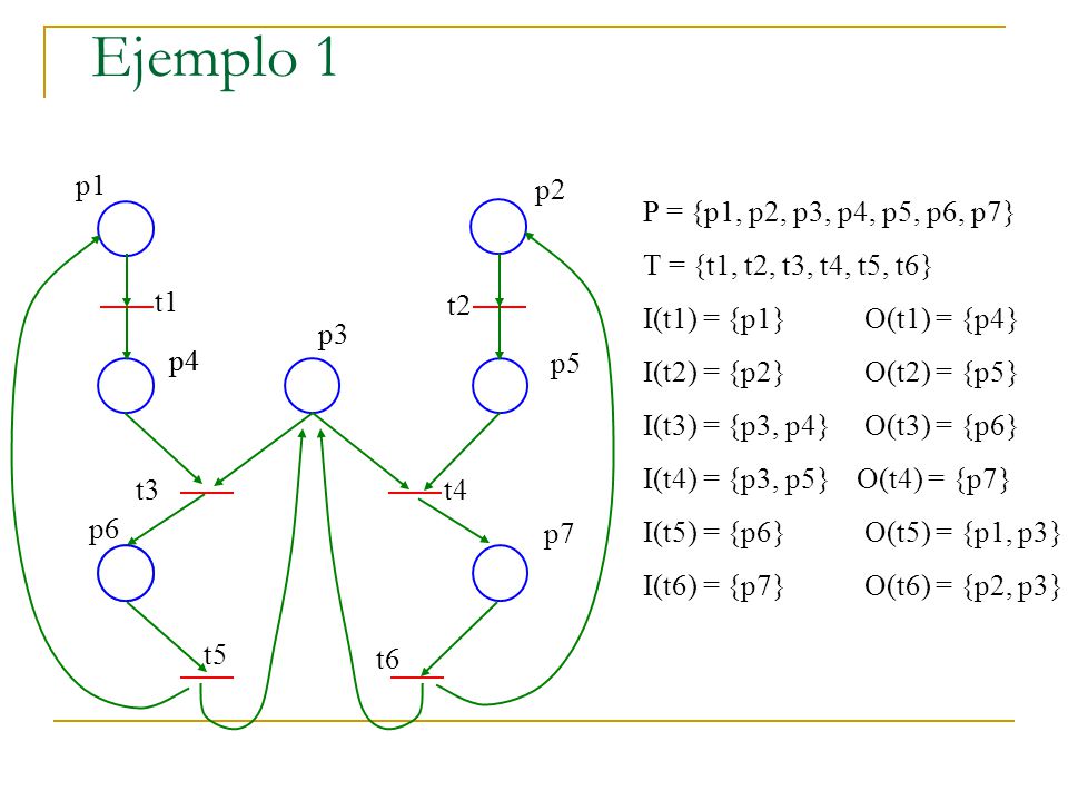 Ejemplo 1 p1 p2 P = {p1, p2, p3, p4, p5, p6, p7}