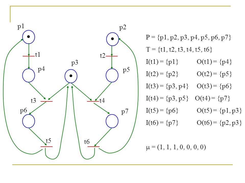 p1 p2. • • P = {p1, p2, p3, p4, p5, p6, p7} T = {t1, t2, t3, t4, t5, t6} I(t1) = {p1} O(t1) = {p4}