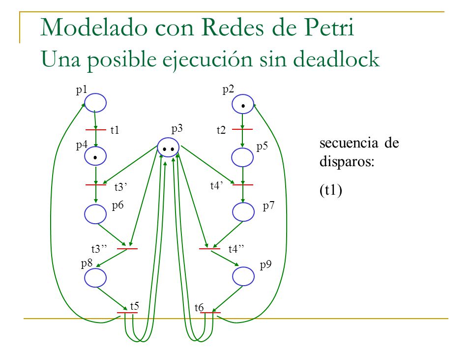 Modelado con Redes de Petri Una posible ejecución sin deadlock