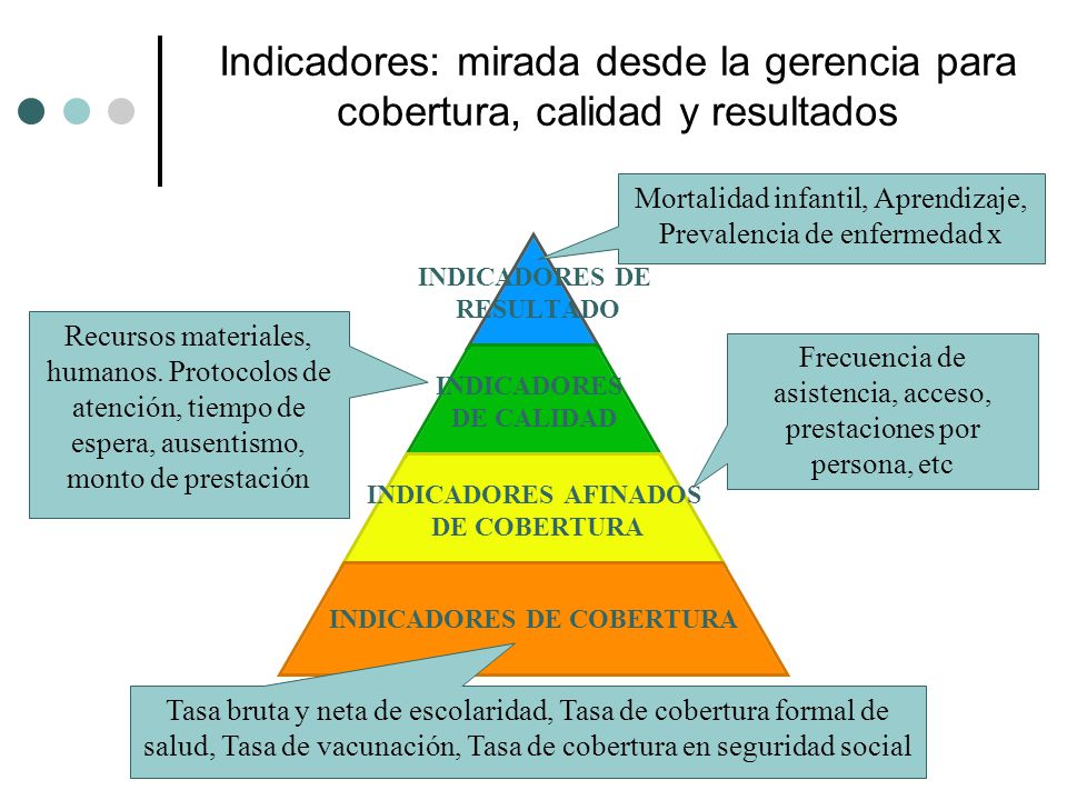 Indicadores: mirada desde la gerencia para cobertura, calidad y resultados