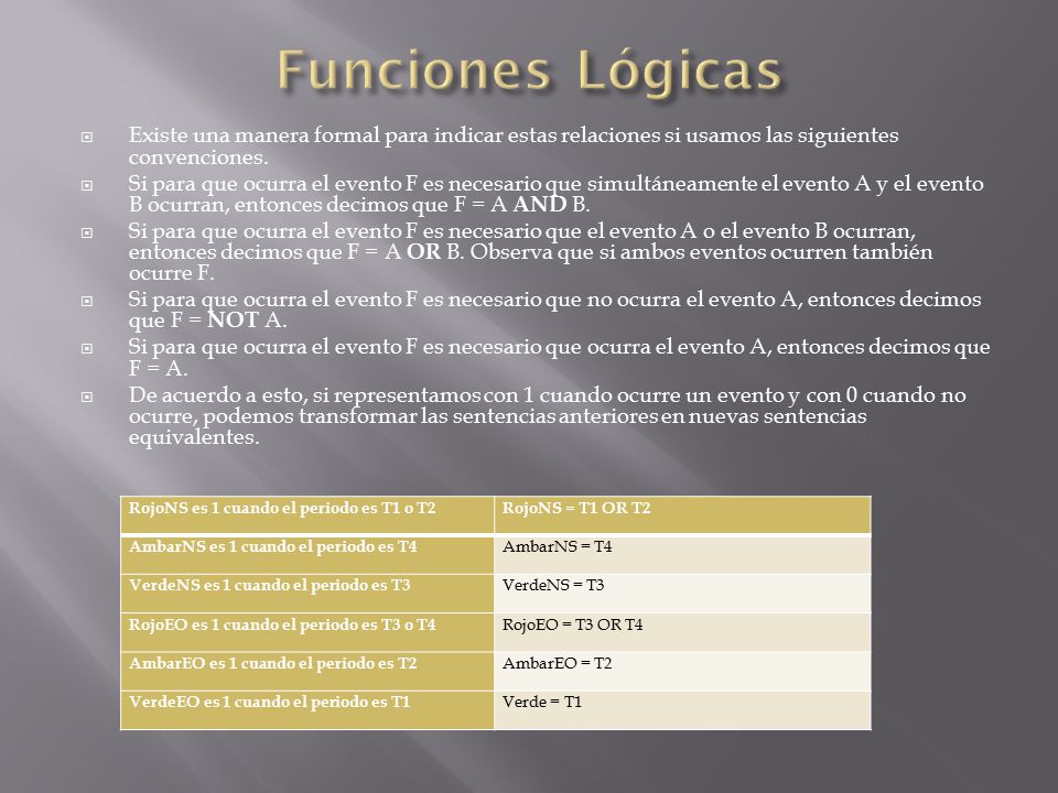 Funciones Lógicas Existe una manera formal para indicar estas relaciones si usamos las siguientes convenciones.