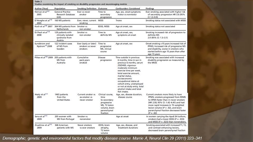 Demographic, genetic and enviromental factors that modify disease course.
