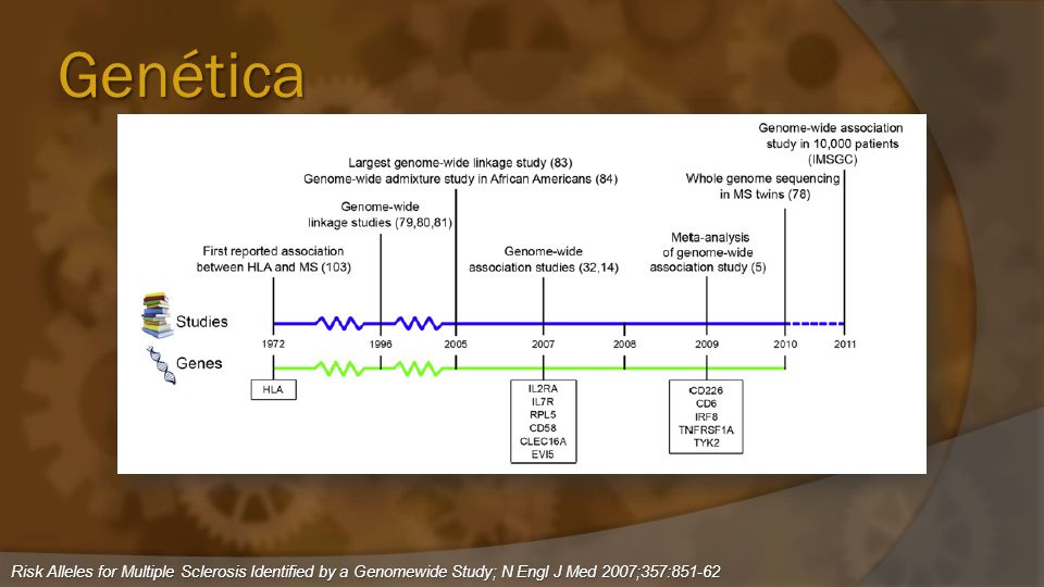 Genética Risk Alleles for Multiple Sclerosis Identified by a Genomewide Study; N Engl J Med 2007;357:
