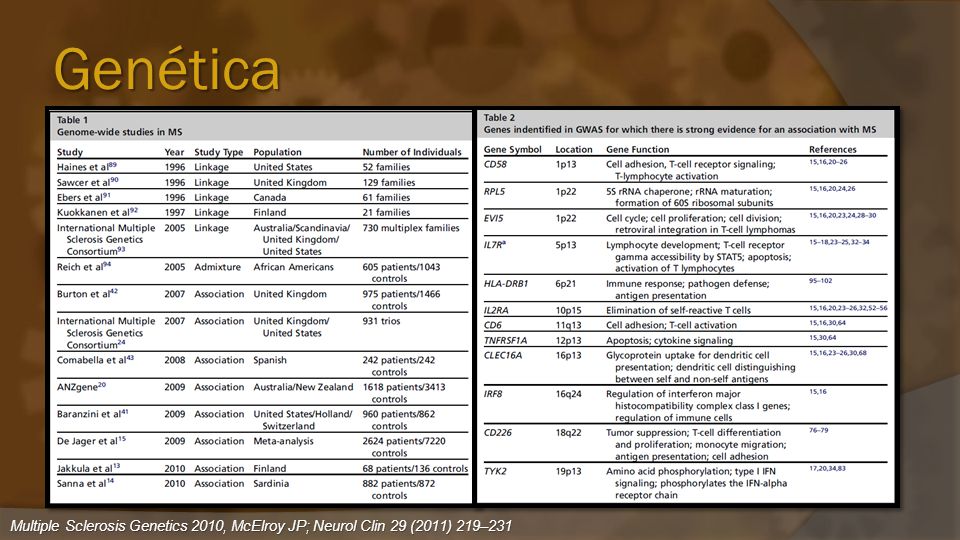 Genética Multiple Sclerosis Genetics 2010, McElroy JP; Neurol Clin 29 (2011) 219–231