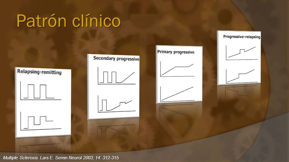 Patrón clínico Multiple Sclerosis. Lars E. Semin Neurol 2003; 14: