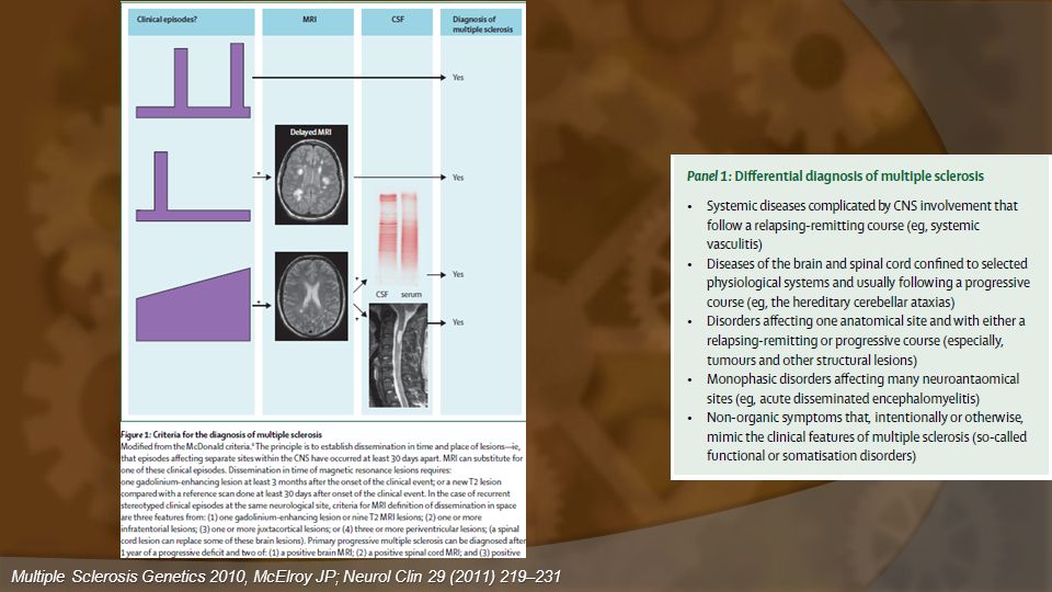 Multiple Sclerosis Genetics 2010, McElroy JP; Neurol Clin 29 (2011) 219–231