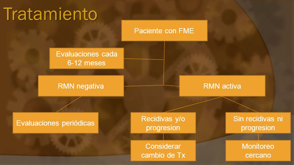 Tratamiento Paciente con FME Evaluaciones cada 6-12 meses RMN negativa