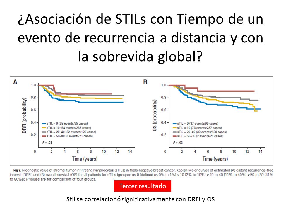 Stil se correlacionó significativamente con DRFI y OS