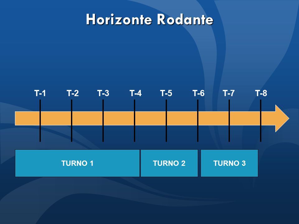 Horizonte Rodante T-1 T-2 T-3 T-4 T-5 T-6 T-7 T-8 TURNO 1 TURNO 2