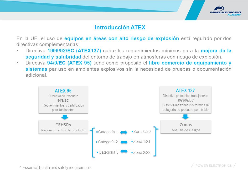 Introducción ATEX En la UE, el uso de equipos en áreas con alto riesgo de explosión está regulado por dos directivas complementarias: