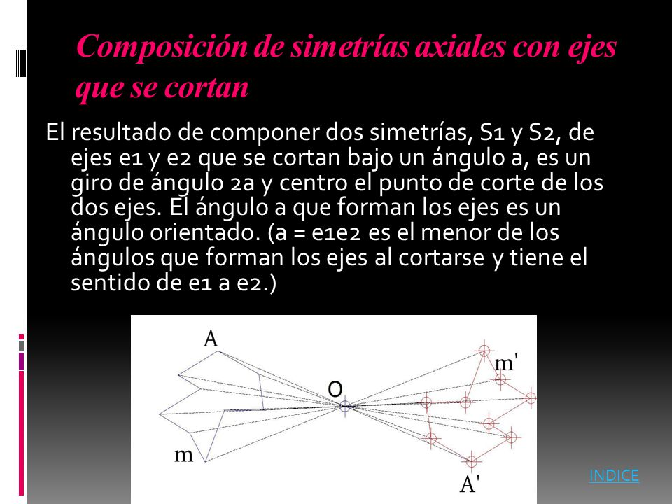 Composición de simetrías axiales con ejes que se cortan