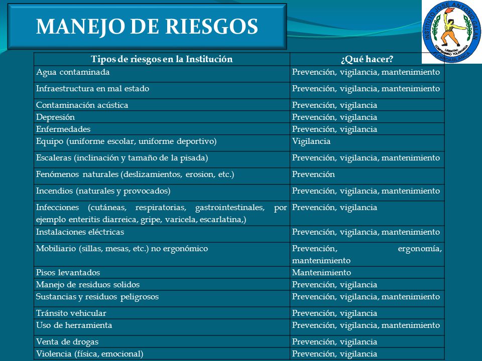 Tipos de riesgos en la Institución