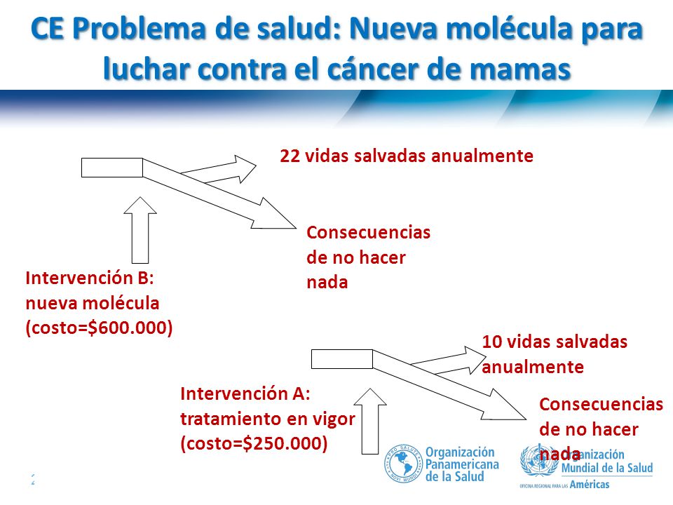 CE Problema de salud: Nueva molécula para luchar contra el cáncer de mamas