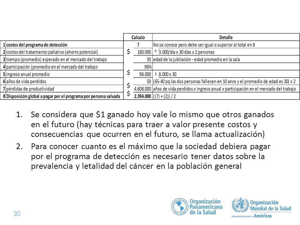 Se considera que $1 ganado hoy vale lo mismo que otros ganados en el futuro (hay técnicas para traer a valor presente costos y consecuencias que ocurren en el futuro, se llama actualización)