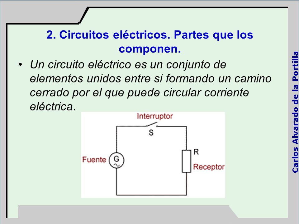 2. Circuitos eléctricos. Partes que los componen.