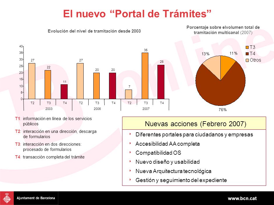 Mi Carpeta Personal Portales separados para ciudadanos y empresas
