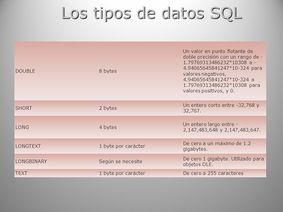 Los tipos de datos SQL DOUBLE 8 bytes