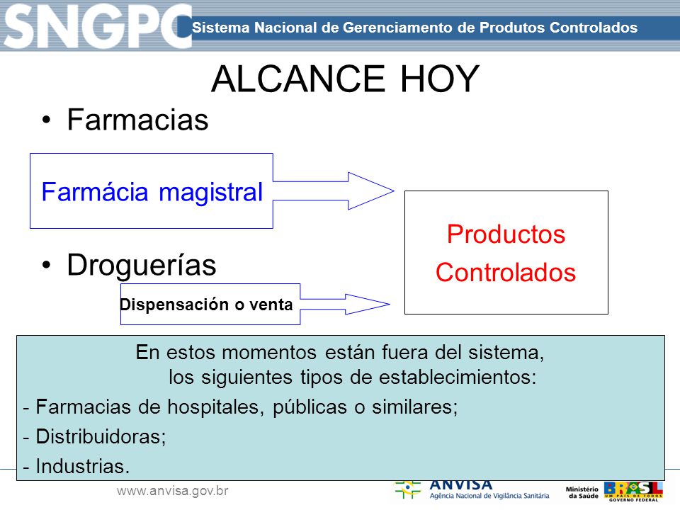 ALCANCE HOY Farmacias Droguerías Farmácia magistral Productos