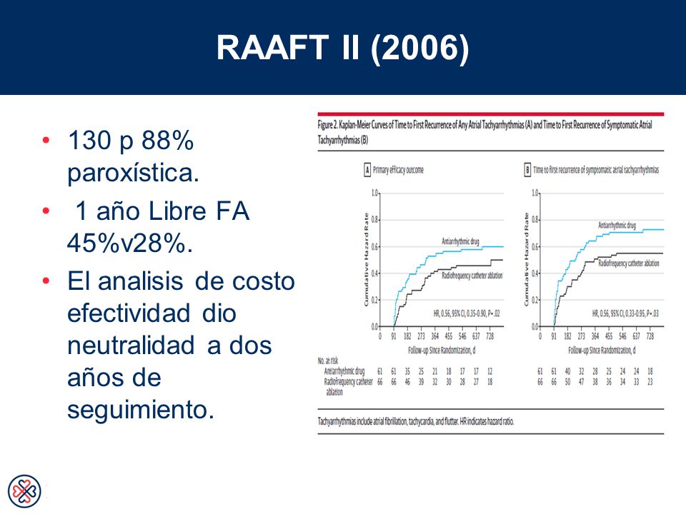 RAAFT II (2006) 130 p 88% paroxística. 1 año Libre FA 45%v28%.