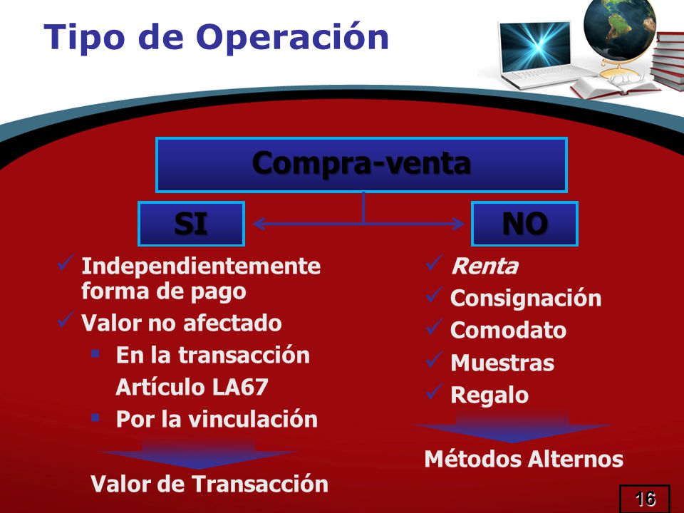 Tipo de Operación Compra-venta SI NO Independientemente forma de pago