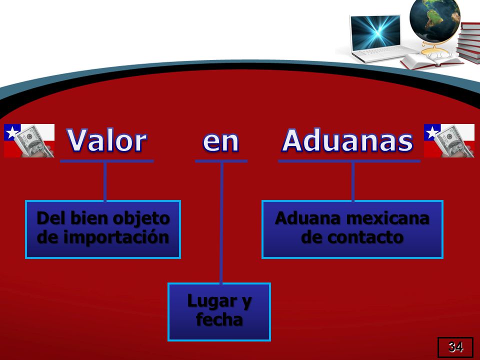 Del bien objeto de importación Aduana mexicana de contacto