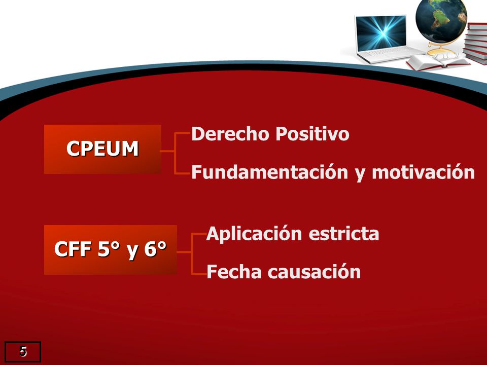 CPEUM CFF 5° y 6° Derecho Positivo Fundamentación y motivación