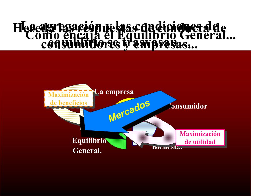 La agregación y las condiciones de equilibrio se trasvasan ...