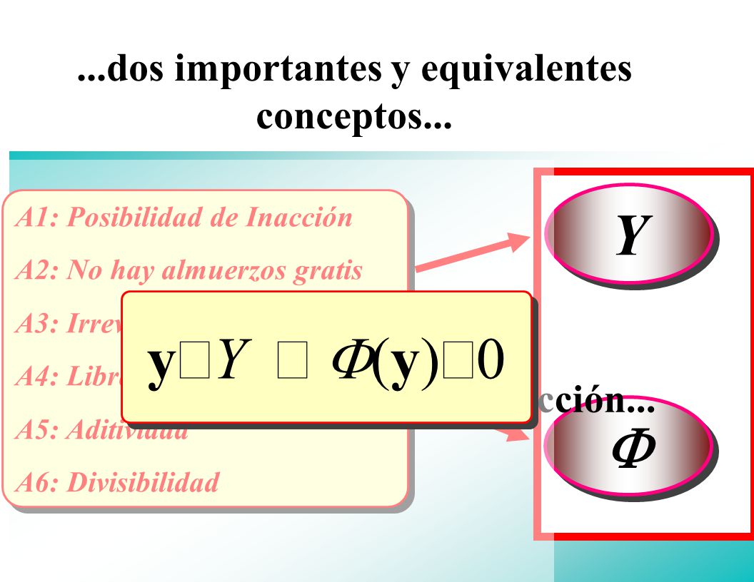 Y yÎY Û F(y)£0 F ...dos importantes y equivalentes conceptos...