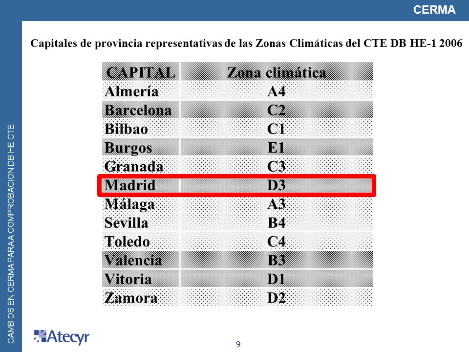 CAPITAL Zona climática A4 C2 C1 E1 C3 D3 A3 B4 C4 B3 D1 D2