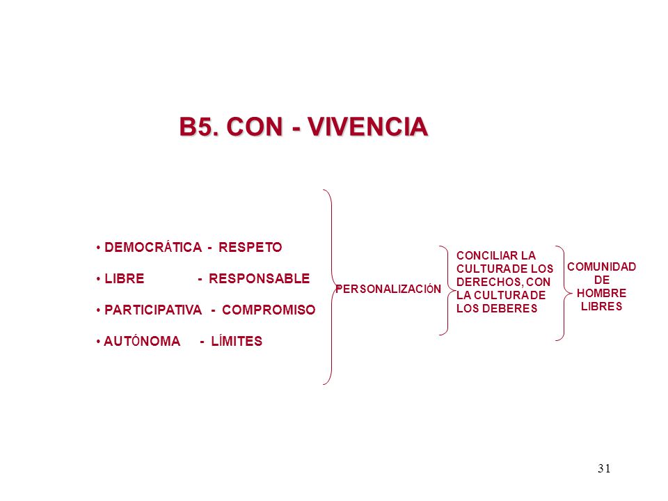B5. CON - VIVENCIA DEMOCRÁTICA - RESPETO LIBRE - RESPONSABLE