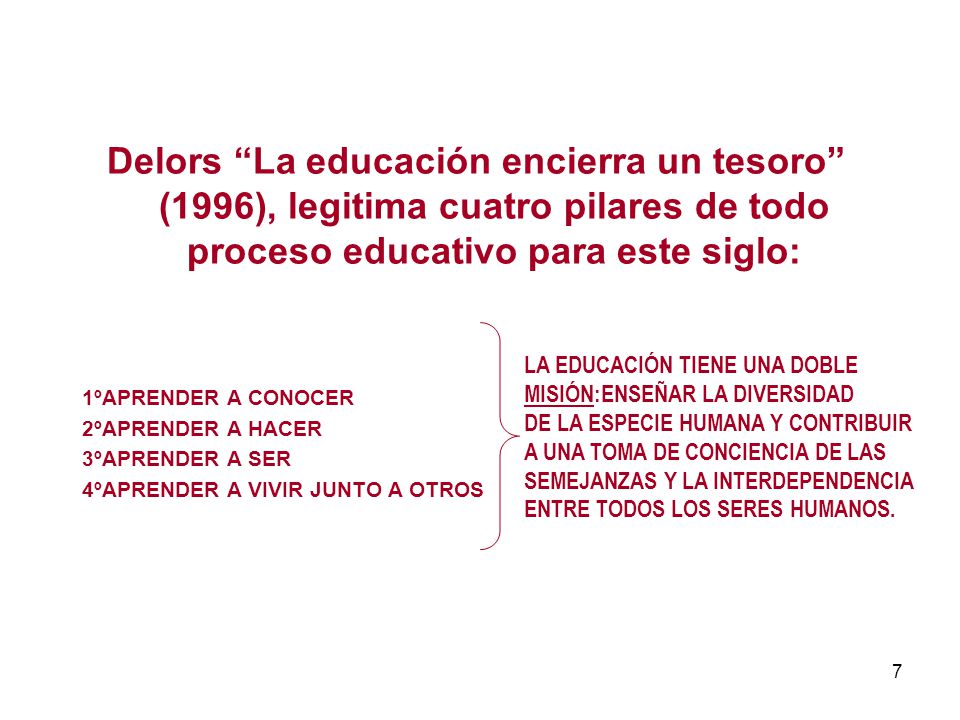 Delors La educación encierra un tesoro (1996), legitima cuatro pilares de todo proceso educativo para este siglo: