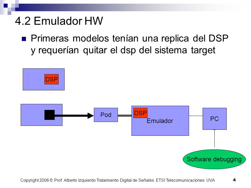 4.2 Emulador HW Primeras modelos tenían una replica del DSP y requerían quitar el dsp del sistema target.