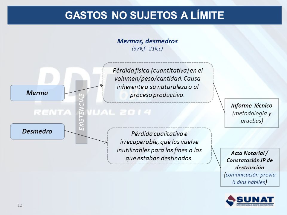 GASTOS NO SUJETOS A LÍMITE