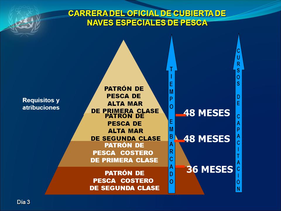 CARRERA DEL OFICIAL DE CUBIERTA DE NAVES ESPECIALES DE PESCA